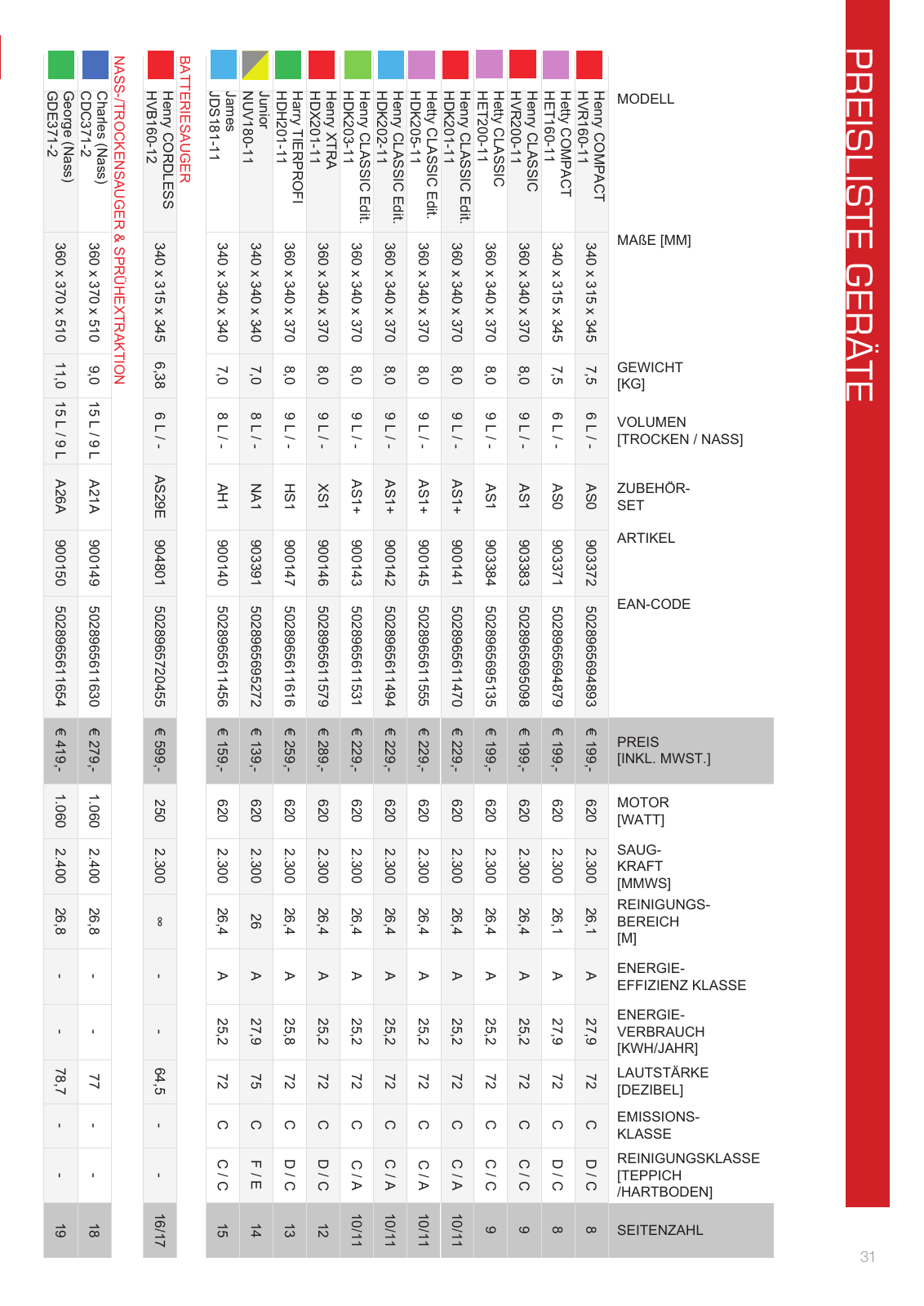 Vorschau Henry Katalog Seite 31