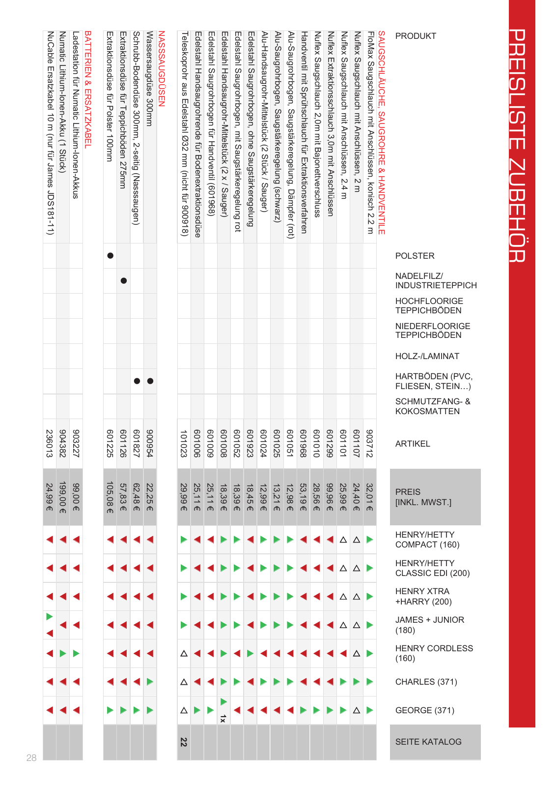 Vorschau Henry Katalog Seite 28